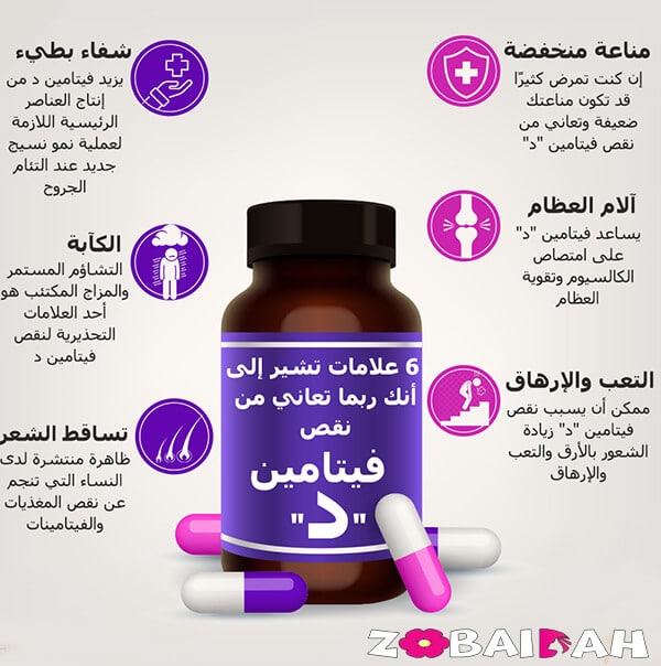 اعراض نقص فيتامين د وطرق علاجه المصادر الطبيعية لفيتامين د زبيدة